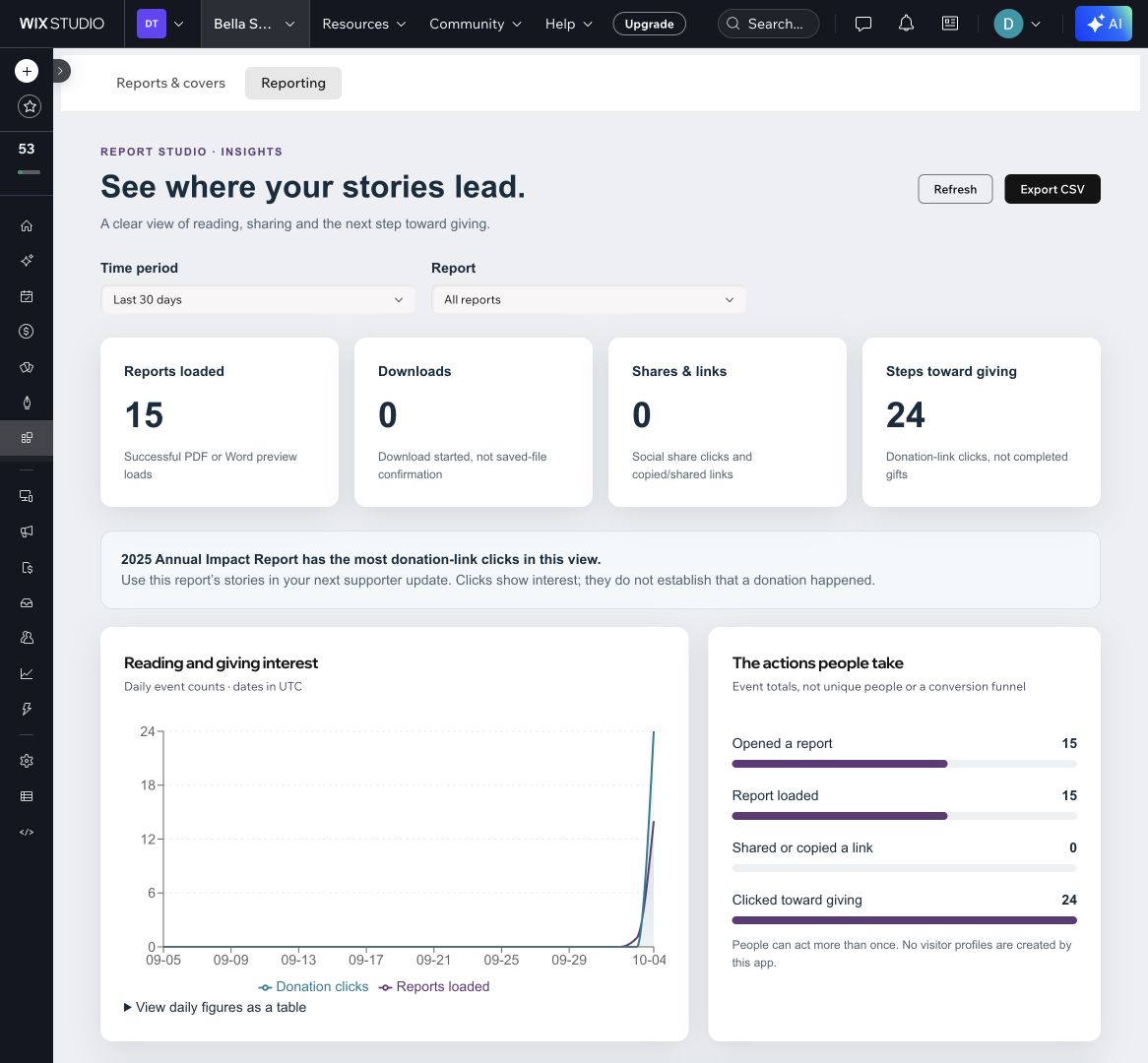 Donation verification and analytics controls in Report Studio